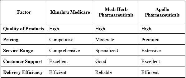 Pharma Manufacturing Companies Near ,Manufacturing Companies Near Chandigarh , best pharma manufacturing companies , pharma Companies Near Chandigarh , Khushru Medicare , leading pharmaceutical manufacturing companies