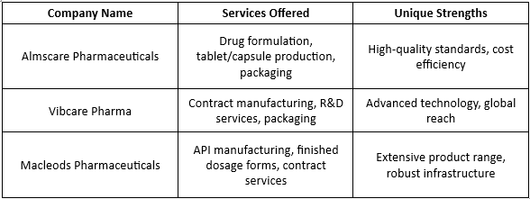 Pharma Companies Near Chandigarh ,top PCD pharma companies , PCD pharma companies , cost-efficiency , PCD Pharma Near Chandigarh 