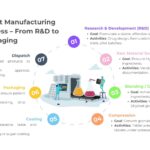 Pharmaceutical Tablet Manufacturing 